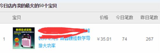 淘寶標(biāo)品類目的運(yùn)營(yíng)方法有哪些？