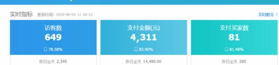 淘寶標(biāo)品類目的運(yùn)營(yíng)方法有哪些？