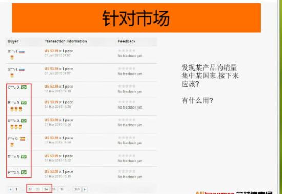 淘寶開店如何進行選品？深入“敵營”選品
