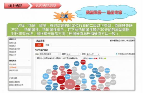 淘寶店鋪店鋪如何選品？做好定位是關鍵