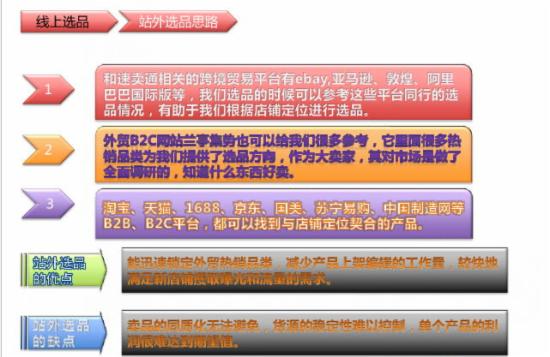 淘寶店鋪店鋪如何選品？做好定位是關鍵