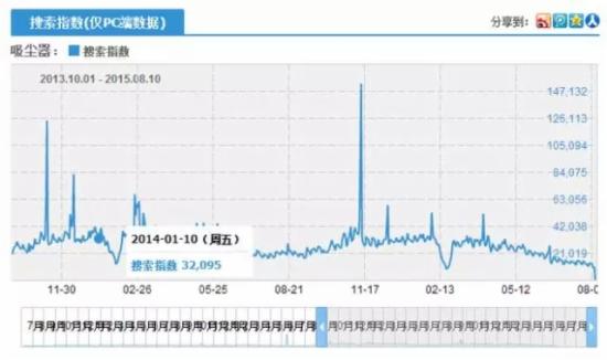 金牌賣家有哪些選品秘密？