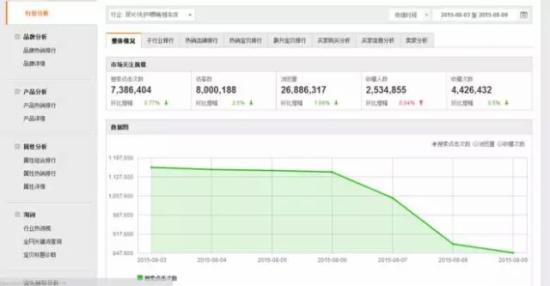 金牌賣家有哪些選品秘密？