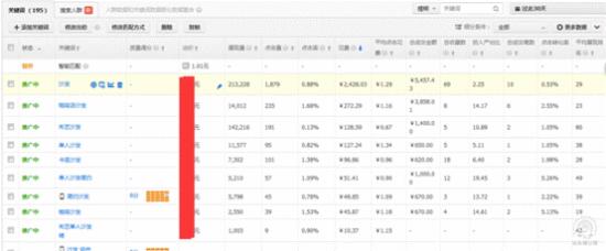 四步教你如何實(shí)現(xiàn)直通車低預(yù)算推廣
