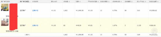 四步教你如何實(shí)現(xiàn)直通車低預(yù)算推廣