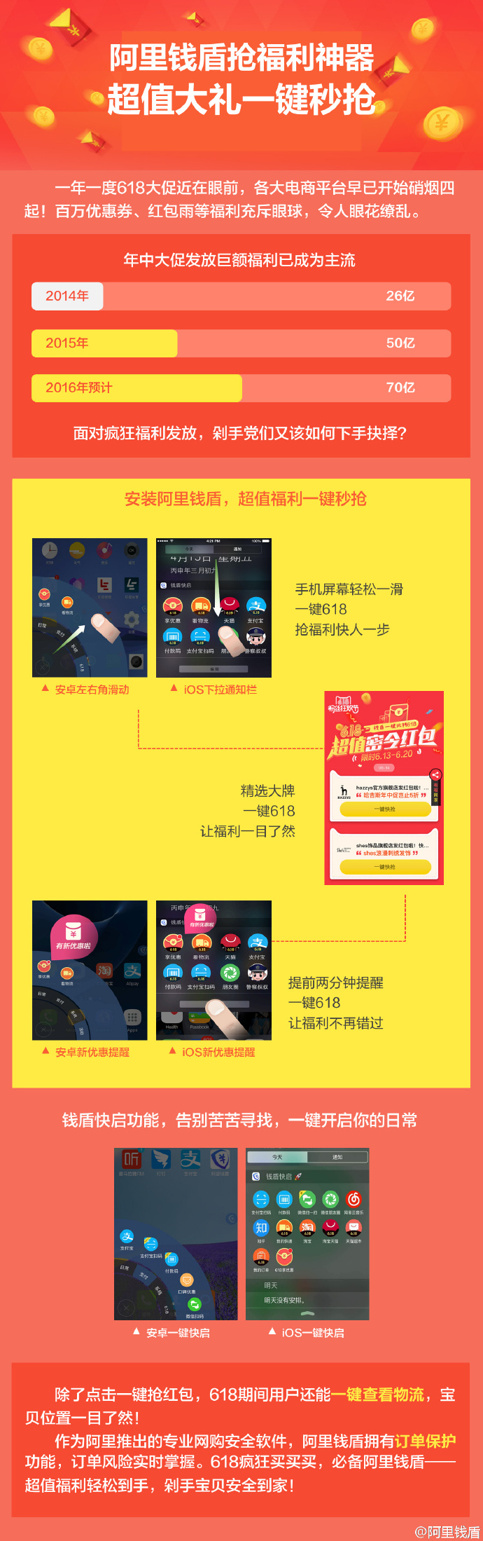 2017年阿里錢盾618搶購攻略大全