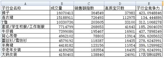 做淘寶怎么選擇產(chǎn)品？如何找到正真賺錢的寶貝？