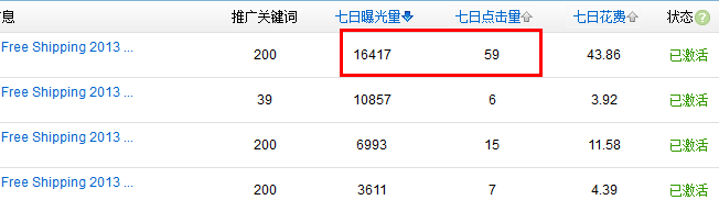 速賣通直通車技巧