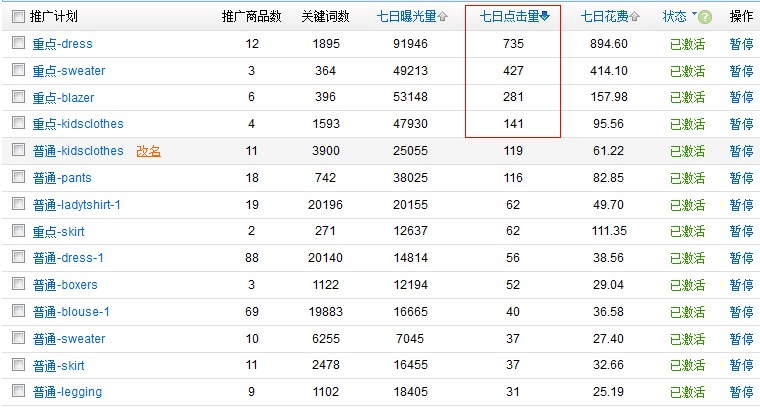 速賣通直通車推廣技巧