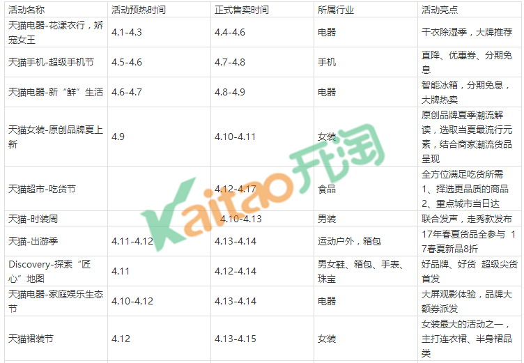 淘寶客怎么推廣賺錢