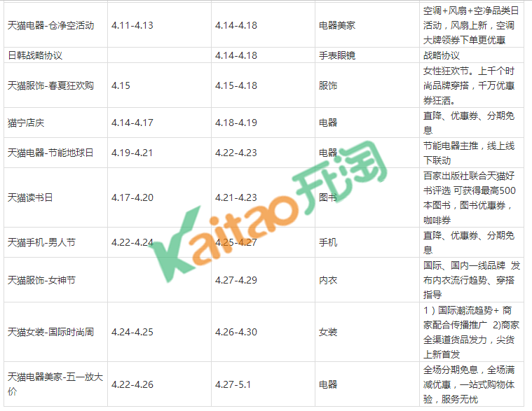 淘寶客怎么推廣賺錢