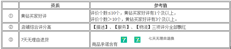 有好貨選品規(guī)則