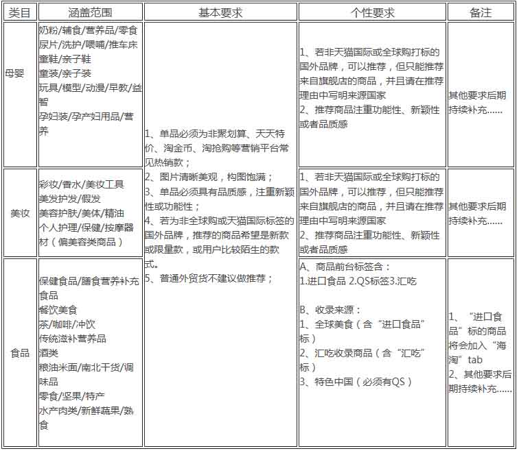 怎么解析淘寶有好貨選品規(guī)則？