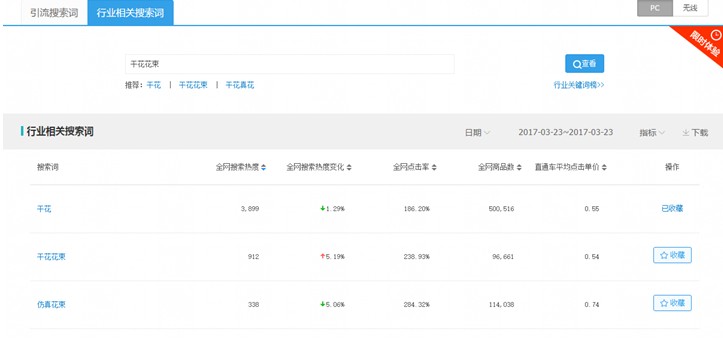 生意參謀這些數(shù)據(jù)必看！