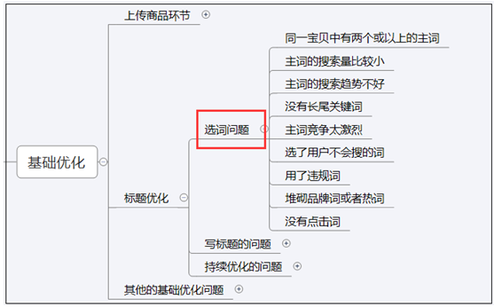 如何做好淘寶自然搜索優(yōu)化日出80單？