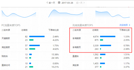 如何提高手淘搜索流量