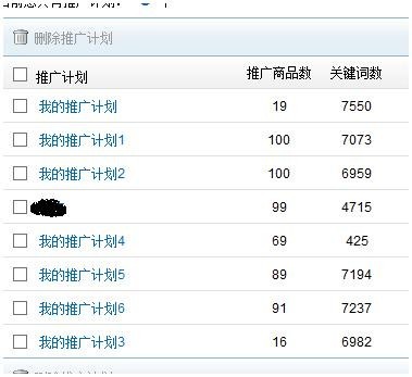 速賣通直通車費(fèi)用