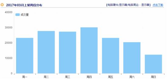提升淘寶免費流量