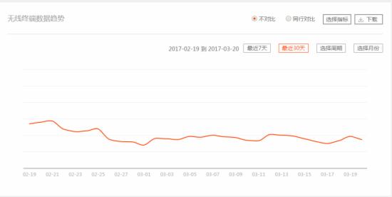 提升淘寶免費流量