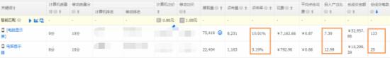 如何拯救店鋪的免費流量？