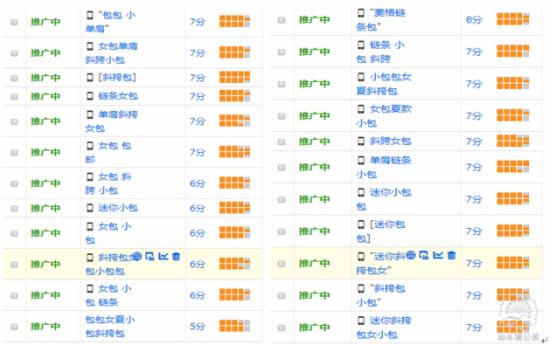 如何找準(zhǔn)影響直通車關(guān)鍵詞質(zhì)量得分的因素？