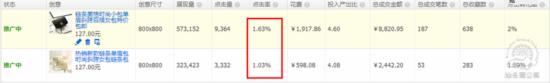 如何找準(zhǔn)影響直通車關(guān)鍵詞質(zhì)量得分的因素？