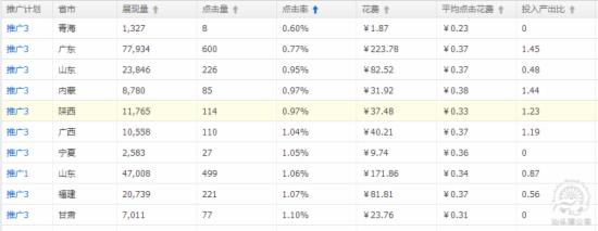 如何找準(zhǔn)影響直通車關(guān)鍵詞質(zhì)量得分的因素？