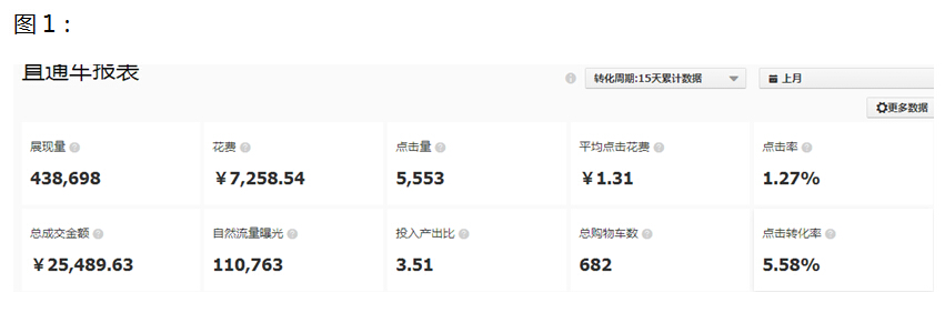 直通車掃盲：直通車到底怎么開？