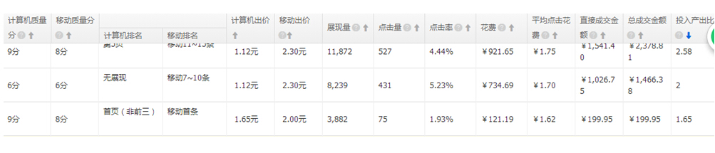 直通車掃盲：到底直通車怎么開？