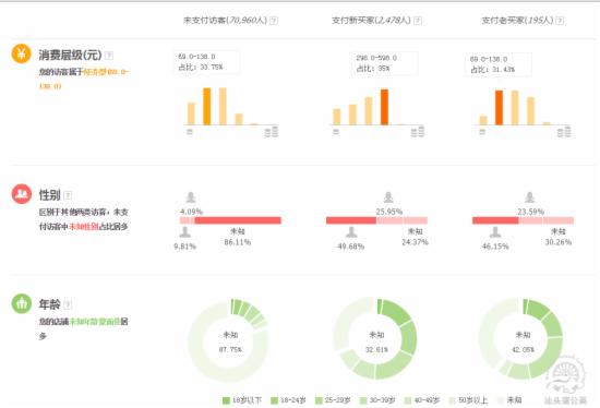 小賣家怎么開直通車？店鋪實(shí)操