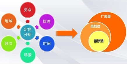 直通車怎么選詞成為一分錢一個(gè)點(diǎn)擊的“超跑”？