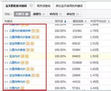 直通車怎么選詞成為一分錢一個(gè)點(diǎn)擊的“超跑”？