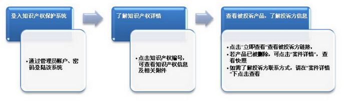 速賣通知識產(chǎn)權投訴 速賣通知識產(chǎn)權投訴
