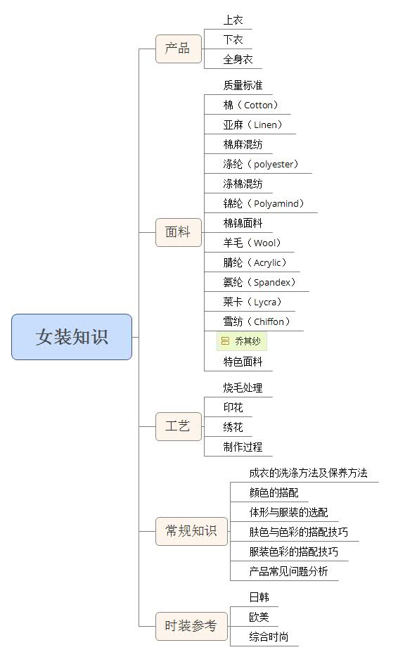 淘寶客服銷售技巧有哪些？懂產(chǎn)品才是王道！