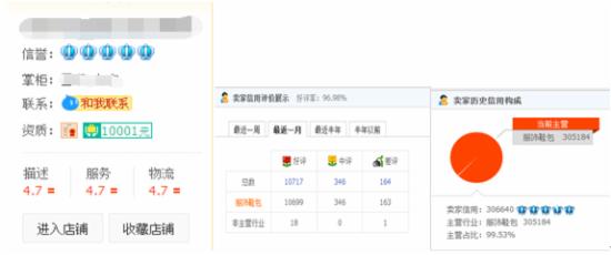 一個(gè)5皇冠女裝店的淘寶直通車推廣經(jīng)驗(yàn)