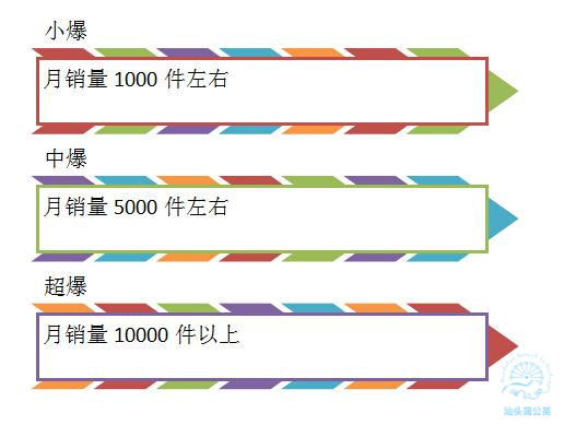 直通車推爆款小思路