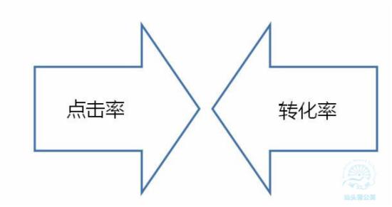 直通車推爆款小思路