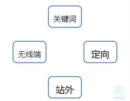 直通車推爆款小思路