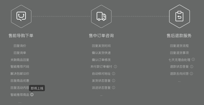 阿里店小蜜免費(fèi)試用怎么申請？