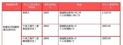 農(nóng)村淘寶萬村萬企計劃 農(nóng)村淘寶萬村萬企計劃