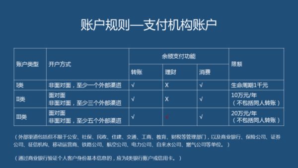 網(wǎng)商銀行快捷支付