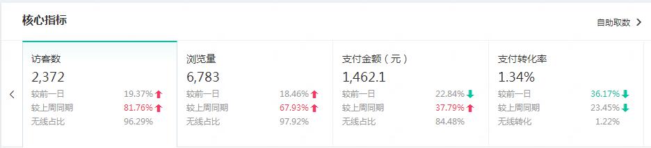 你的淘寶為什么很難做起來(lái)？淘寶開(kāi)店誤區(qū)