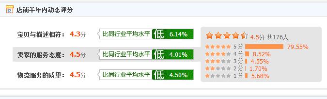 你的淘寶為什么很難做起來(lái)？淘寶開(kāi)店誤區(qū)