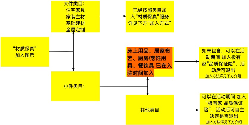 淘寶極有家店鋪怎么樣 淘寶極有家店鋪怎么樣