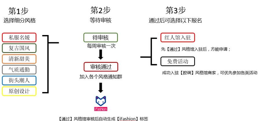腔調(diào)風(fēng)格館報名入口