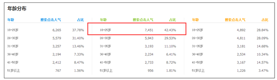無(wú)線時(shí)代淘寶小賣家如何生存