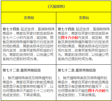 天貓發(fā)貨時(shí)間