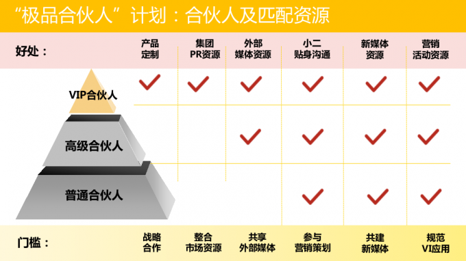 淘寶極有家招募極品合伙人 淘寶極有家招募極品合伙人
