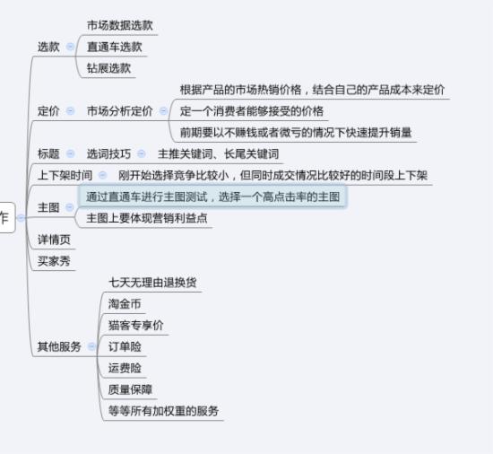 如何提高自然搜索流量