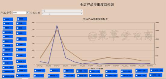 如何提高自然搜索流量